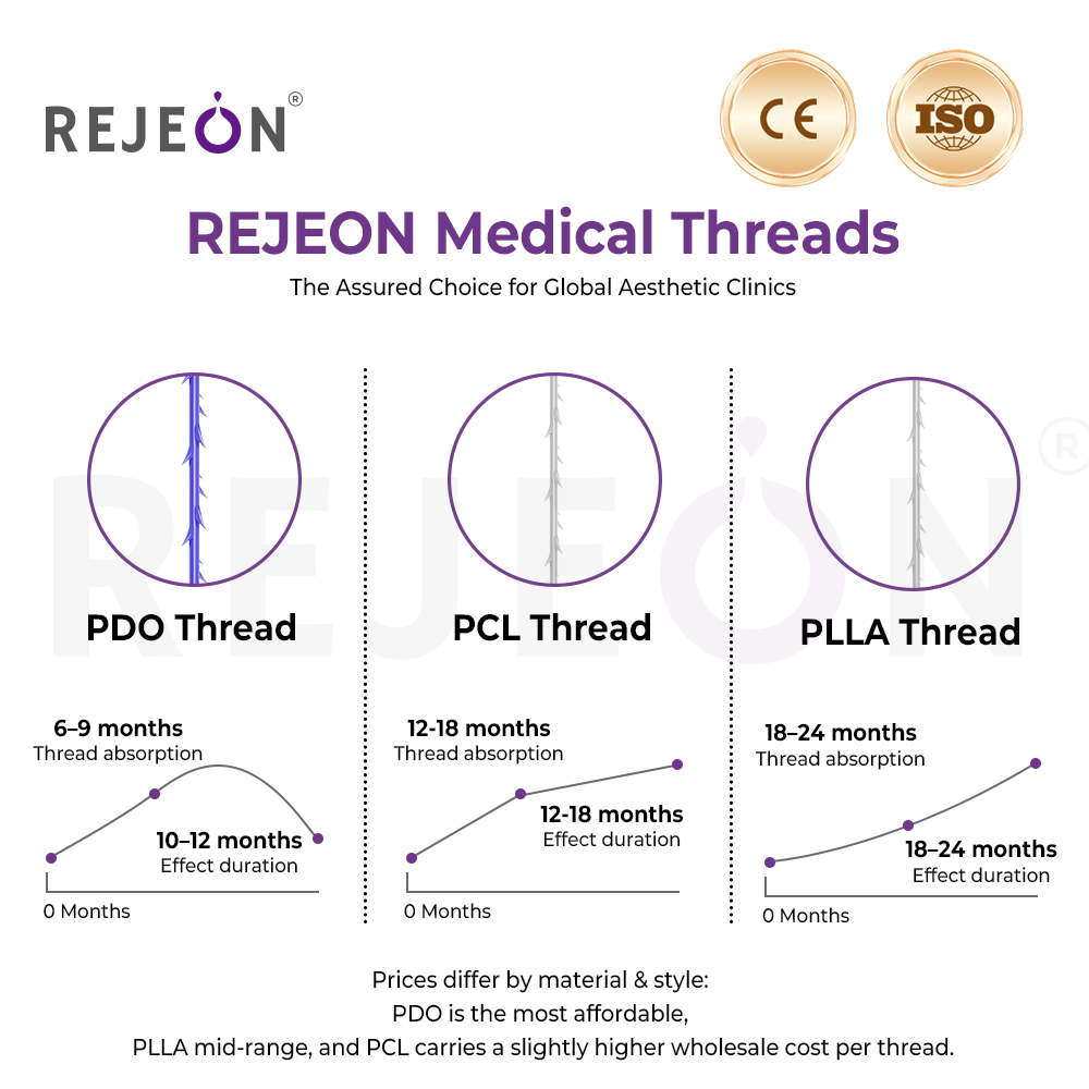 Cog Threads PDO PLLA 21G Cog Thread Lift Pdo Thread Lift Korea CE ISO Factory Direct Distributor Agent Support