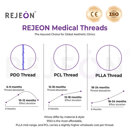 Cog Threads PDO PLLA 21G Cog Thread Lift Pdo Thread Lift Korea CE ISO Factory Direct Distributor Agent Support