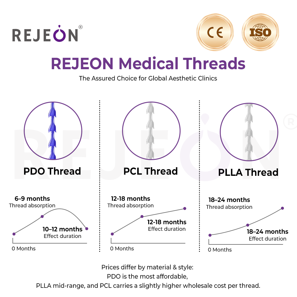 Korea 18G 100MM Cannula Cog Cone Thread PDO PCL Pdo Mono Thread Ce Pcl Threads CE ISO Distributor Agent Support Bulk Order