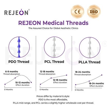 Korea 18G 100MM Cannula Cog Cone Thread PDO PCL Pdo Mono Thread Ce Pcl Threads CE ISO Distributor Agent Support Bulk Order