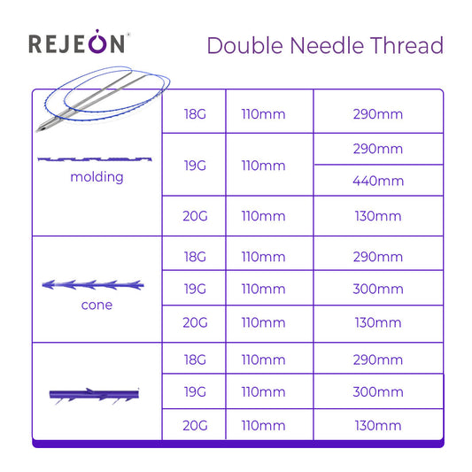 Bulk Order Double Needle Molding Thread 19G 290mm Absorbable for Face