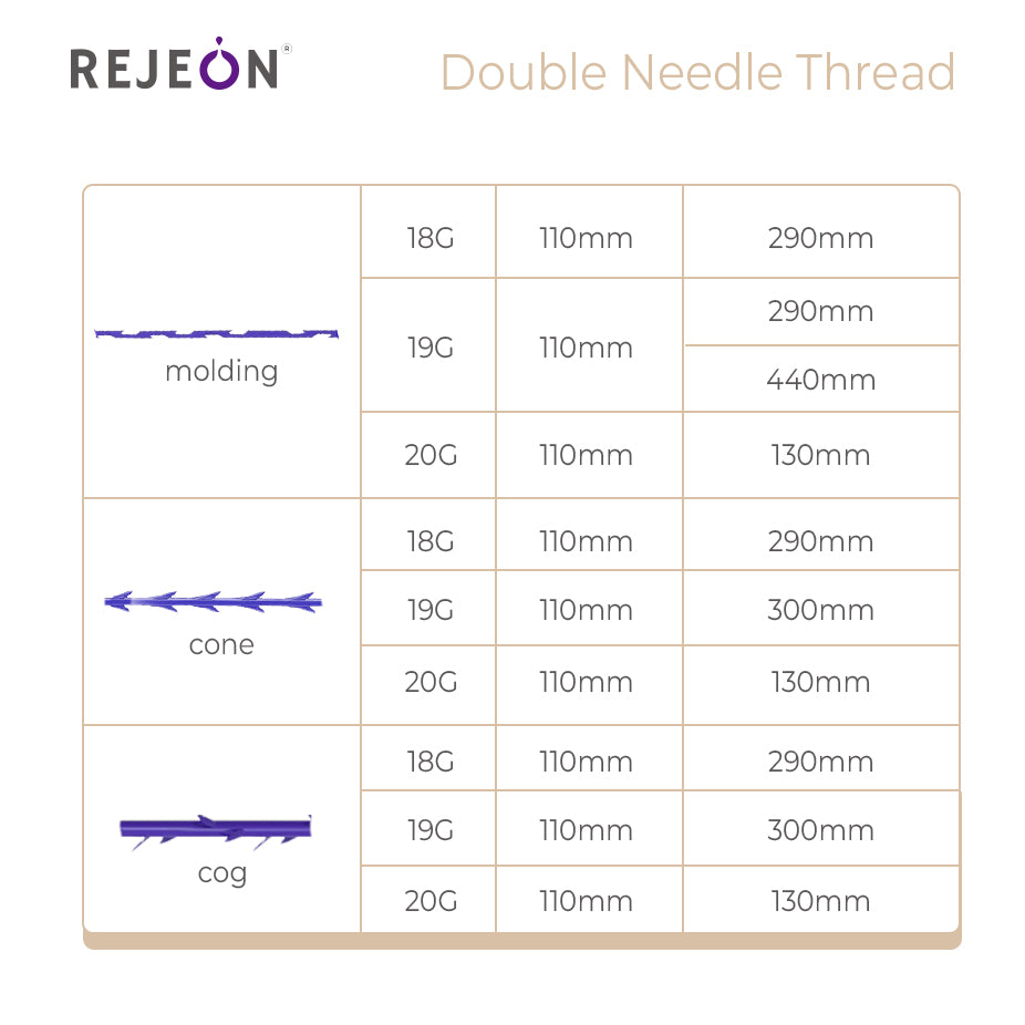 Korea Origin PDO Threads Double Needle Thread Machine Faciale OEM Korea Origin Medical Grade Wholesale Logistics